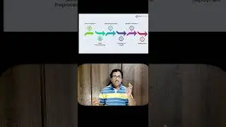 (16/180) Ai Work Flow #ai #flow #work #workflow #challenge