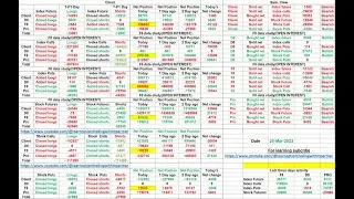 FII DII OI Data & Option Chain based Nifty Bank Nifty Prediction for Wednesday 29 March 2023