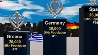 Top Countries with Sikh Community | Where Do Sikhs Live? Global Sikh Population Statistics 2025!!