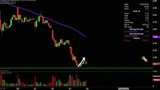 Aurora Cannabis Inc. - ACB Stock Chart Technical Analysis for 10-01-2019