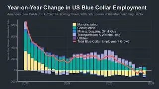 The Economy Is In Serious Trouble &mdash; Blue Collar Jobs Are Disappearing