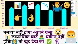 Excel Dynamic Chart with List Box in Hindi