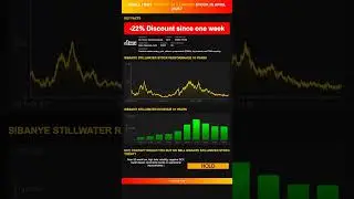 Sibanye Stillwater  stock analysis - would ChatGPT buy or sell today? [April 2025]