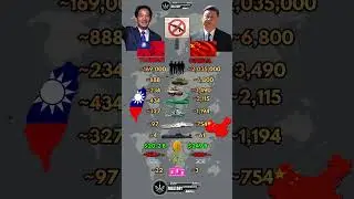 Taiwan 🇹🇼 vs China 🇨🇳 Military Power Comparison 2026