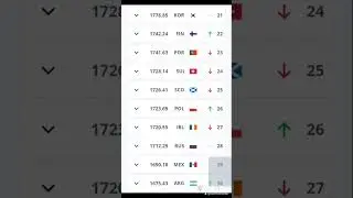 FIFA Women's National Team Ranking 2025