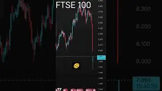 TRUMP Tariffs war in the world 🌎 global market falling bearish trend gone #nasdaq #dowjones #nse