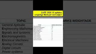 #Gate syllabus for electrical engineering #imp for gate#gate 2026#gate electrical