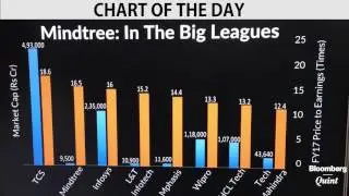 Chart Of The Day: In Contention With Giants