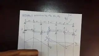 Structural Analysis & Design I: Problem 3 Influence Line Drawing for Determinate Beam