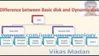 difference between basic disk and dynamic disk in hindi