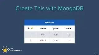 152  MongoDB CRUD Operations in the Shell Update