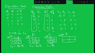 Design of counters using SR flip flop