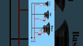 Build a 3-Way Crossover for Better Sound! #electronic #ideax #diy #electronics #shorts