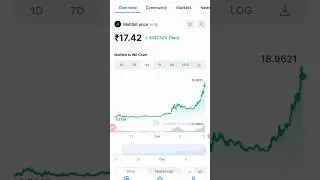 Multibit Coin News 😀 #shorts #trending #crypto