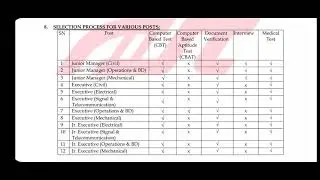 DFCCIL Recruitment 2021 / government job New Vacancy /