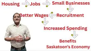 Build Homes&hellip;..Create Jobs&hellip;&hellip;Support Small Businesses&hellip;&hellip;..Strengthen Local Economy&hellip;&hellip;.          