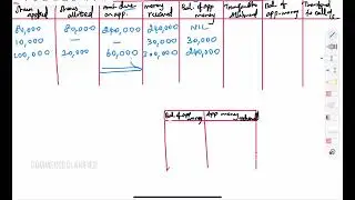 #17 ISSUE OF SHARES | CORPORATE ACCOUNTING