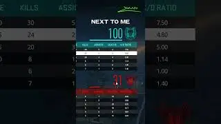 What SBMM? / MW2