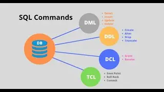 USE OF DELETE INSERT LIKE BETWEEN AND OR NOT COMMANDS IN MY SQL WITH GAURAV PANDEY