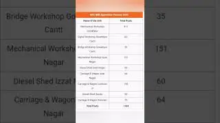 RRC North Eastern Railway Recruitment 2023