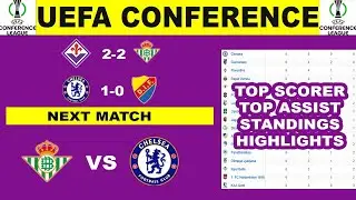 UEFA CONFERENCE LEAGUE RESULTS TODAY  ~  TABLE ~ Chelsea vs Djurg&aring;rden ~  Fiorentina vs Real Betis