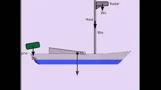 Stability:  Movement in Centre of Gravity (CG) When Weight Added to a Vessel
