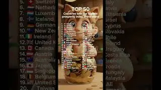 Countries with the highest Prosperity index in the world #shorts #prosperity