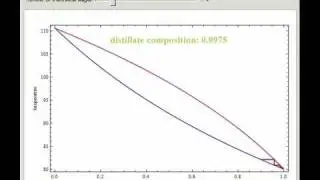 Batch Rectification of a Binary Mixture at Total Reflux