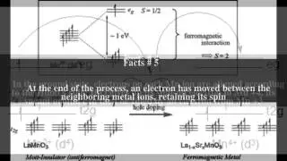 Double-exchange mechanism Top # 7 Facts