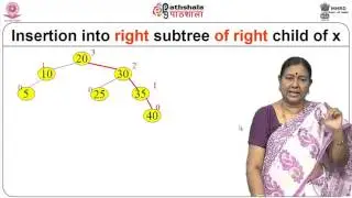Insertion and Deletion - AVL Trees