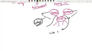 47  Introduction to Non Linear Data Structures