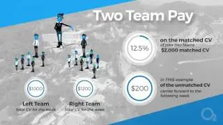 02 Worldwide Two Team Compensation Plan
