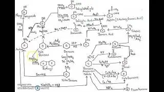 CONVERSION OF AROMATIC COMPOUNDS