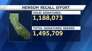 Newsom recall campaign moves closer to making the ballot