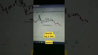 IEX STOCK ANALYSIS