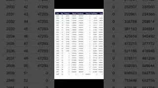 lic plan 936 | lic Jeevan labh