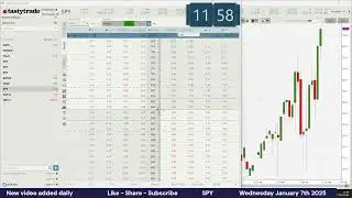 SPY Wednesday January 7th 2025 Historical Data 0DTE Options