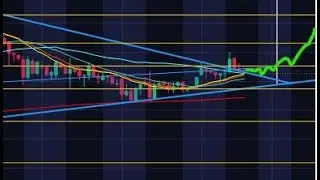 CTXR ON THE WAY TO $3 PRICE TARGET, Technical Analysis, Partial DD, Timestamps Included