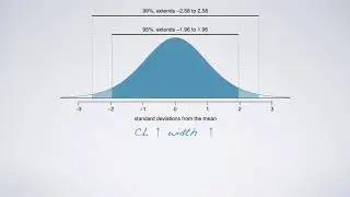 Accuracy vs. Precision - Inferential Statistics