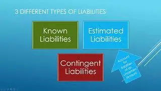 Financial Accounting Chapter 8 Current Liabilities