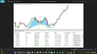 Индикатор Harmonic Dashboard для MT4 и MT5 &ndash; Автоматический сканер паттернов