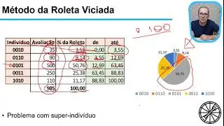 08 - Algoritmos Genéticos -  Métodos de Seleção de Indivíduos