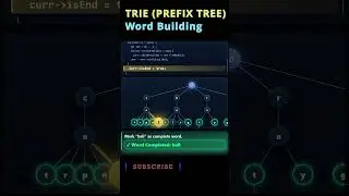 Trie Explained Visually | Prefix Tree for Words | This Tree Predicts Your Words 😮