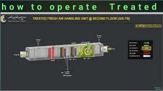 Treated fresh air handling unit [ how to operate work explain] bms system related 