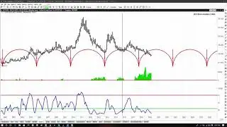 Jake Bernstein TRADING LESSON 28