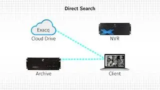 Direct Search