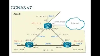 CCNA3 v7: OSPF Default Route