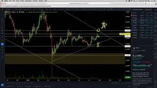 Bitcoin Crypto Market - Technical Analysis - (July 25, 2020) - Top 10 Cryptocurrencies TA Charts