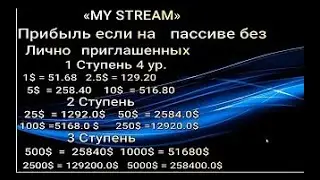 MY STREAMS BOT     ИНСТРУКЦИИ Как активировать бота и пополнить баланc