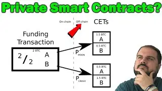 Bitcoin DLCs: What Are Discreet Log Contracts?